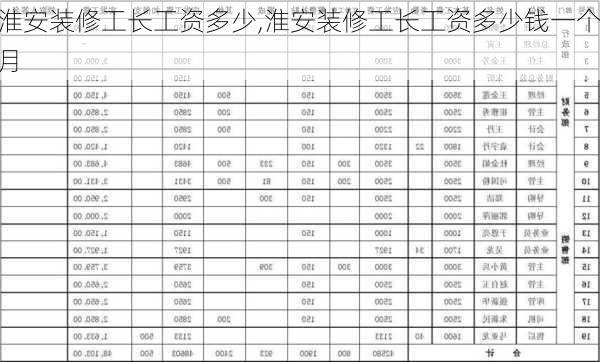 淮安装修工长工资多少,淮安装修工长工资多少钱一个月