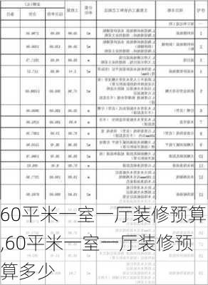 60平米一室一厅装修预算,60平米一室一厅装修预算多少