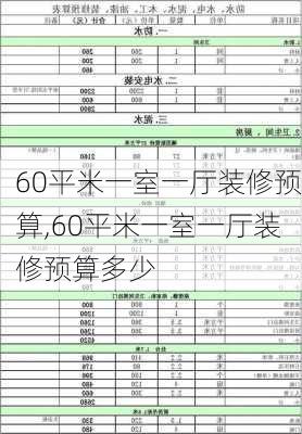 60平米一室一厅装修预算,60平米一室一厅装修预算多少