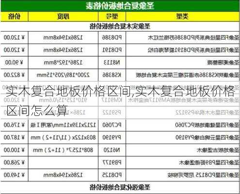 实木复合地板价格区间,实木复合地板价格区间怎么算