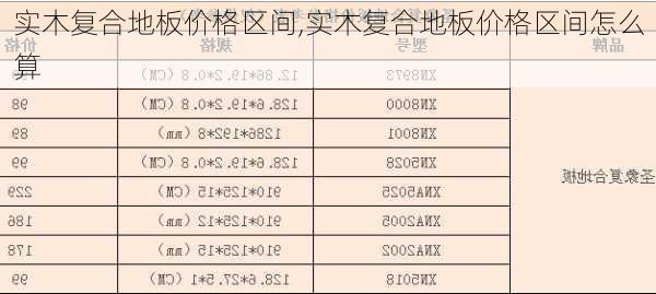 实木复合地板价格区间,实木复合地板价格区间怎么算