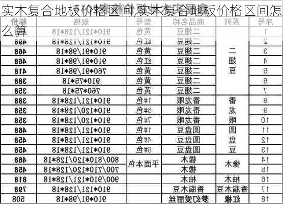 实木复合地板价格区间,实木复合地板价格区间怎么算