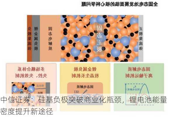 中信证券：硅基负极突破商业化瓶颈，锂电池能量密度提升新途径