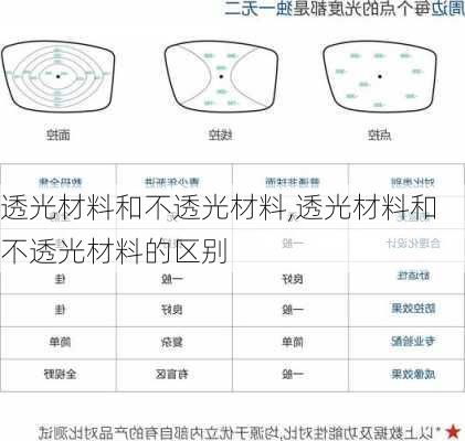 透光材料和不透光材料,透光材料和不透光材料的区别