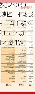 龙芯2K0300触控一体机发布：自主架构单核1GHz 功耗不到1W