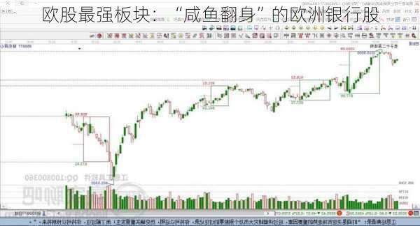 欧股最强板块：“咸鱼翻身”的欧洲银行股