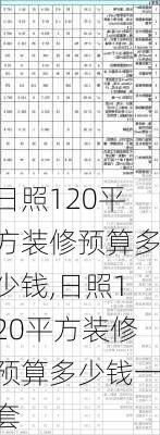 日照120平方装修预算多少钱,日照120平方装修预算多少钱一套