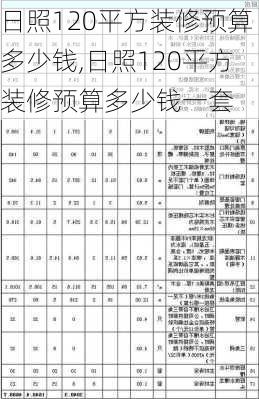 日照120平方装修预算多少钱,日照120平方装修预算多少钱一套