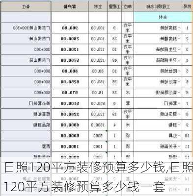 日照120平方装修预算多少钱,日照120平方装修预算多少钱一套