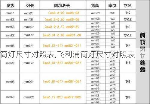 筒灯尺寸对照表,飞利浦筒灯尺寸对照表