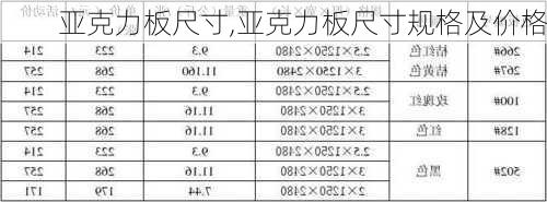 亚克力板尺寸,亚克力板尺寸规格及价格