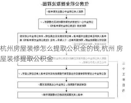 杭州房屋装修怎么提取公积金的钱,杭州 房屋装修提取公积金