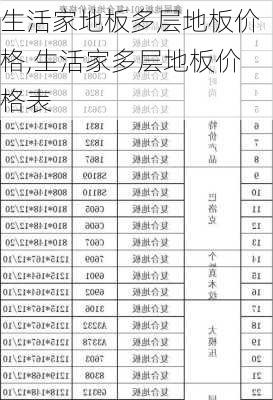 生活家地板多层地板价格,生活家多层地板价格表