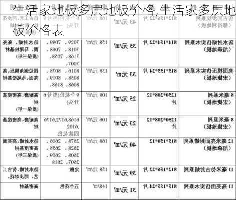 生活家地板多层地板价格,生活家多层地板价格表