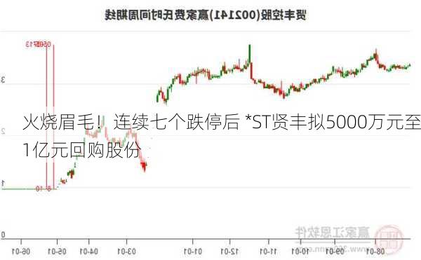 火烧眉毛！连续七个跌停后 *ST贤丰拟5000万元至1亿元回购股份