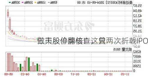 三天股价翻倍！这只
做市股停牌核查，曾两次折戟IPO