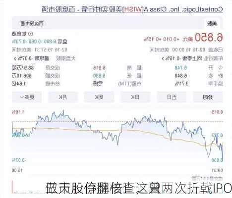 三天股价翻倍！这只
做市股停牌核查，曾两次折戟IPO