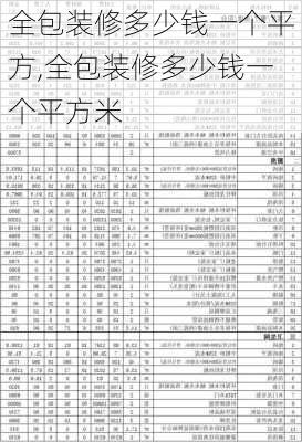 全包装修多少钱一个平方,全包装修多少钱一个平方米