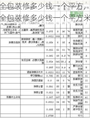 全包装修多少钱一个平方,全包装修多少钱一个平方米