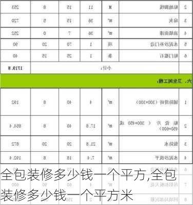 全包装修多少钱一个平方,全包装修多少钱一个平方米