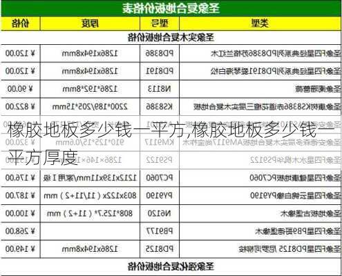 橡胶地板多少钱一平方,橡胶地板多少钱一平方厚度