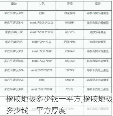 橡胶地板多少钱一平方,橡胶地板多少钱一平方厚度