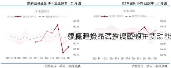 中信建投：二季度PPI同
修复趋势显著，出口韧
及海外产品供应调整为主要动能