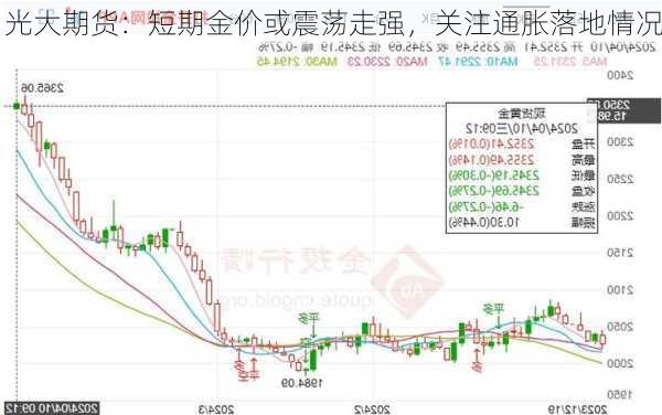 光大期货：短期金价或震荡走强，关注通胀落地情况