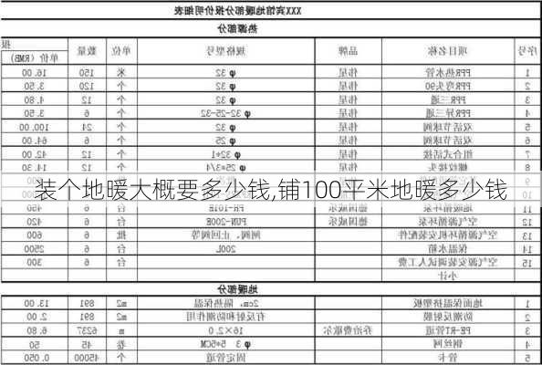 装个地暖大概要多少钱,铺100平米地暖多少钱