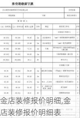 金店装修报价明细,金店装修报价明细表