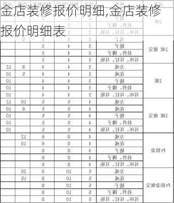 金店装修报价明细,金店装修报价明细表