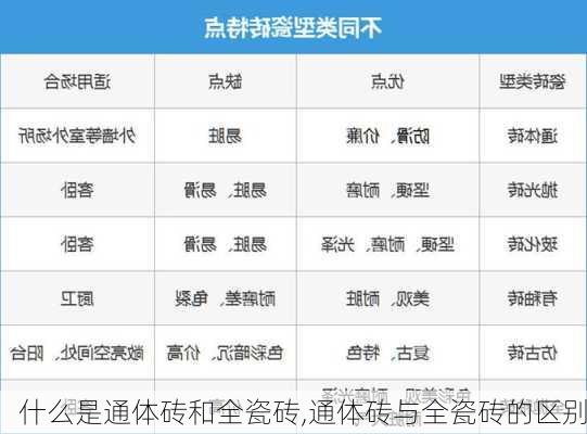 什么是通体砖和全瓷砖,通体砖与全瓷砖的区别