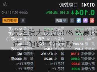 
赢控股大跌近60% 私募瑞达丰跑路事件发酵