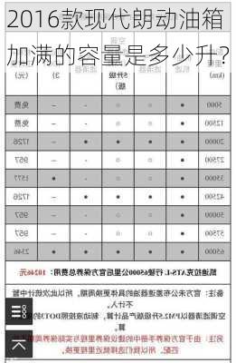 2016款现代朗动油箱加满的容量是多少升？