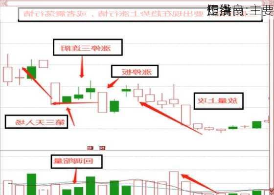 田洪良:主要
短线
作指南