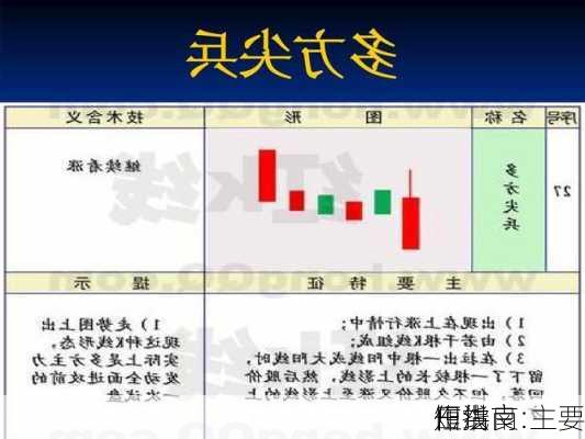 田洪良:主要
短线
作指南