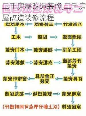 二手房屋改造装修,二手房屋改造装修流程