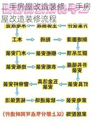 二手房屋改造装修,二手房屋改造装修流程