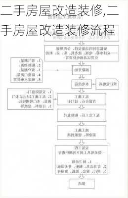 二手房屋改造装修,二手房屋改造装修流程