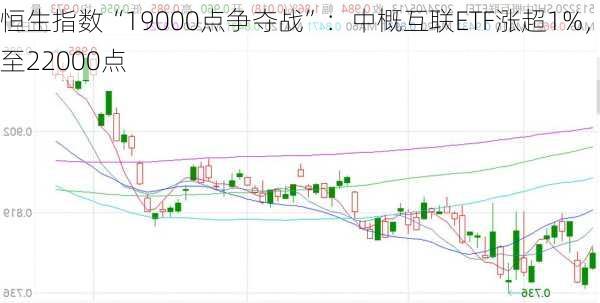 恒生指数“19000点争夺战”：中概互联ETF涨超1%，至22000点