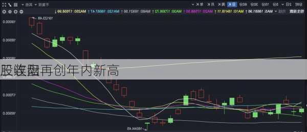 三连阳 
股收盘再创年内新高