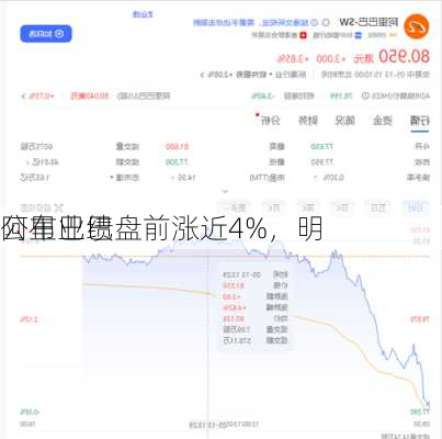 阿里巴巴盘前涨近4%，明
公布业绩