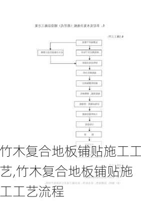 竹木复合地板铺贴施工工艺,竹木复合地板铺贴施工工艺流程