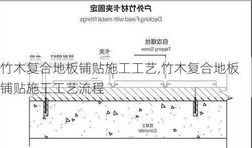 竹木复合地板铺贴施工工艺,竹木复合地板铺贴施工工艺流程