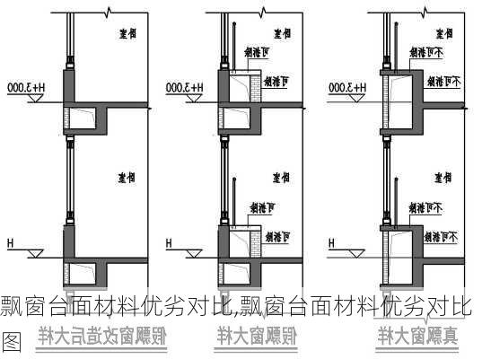 飘窗台面材料优劣对比,飘窗台面材料优劣对比图