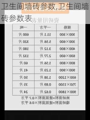 卫生间墙砖参数,卫生间墙砖参数表