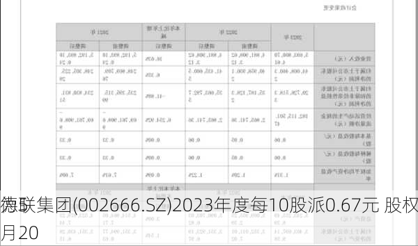 德联集团(002666.SZ)2023年度每10股派0.67元 股权登记
为5月20
