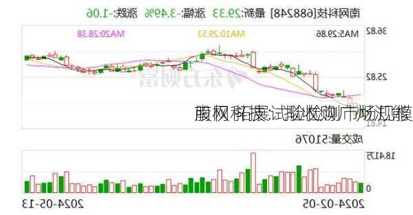 南网科技：拟收购广州汇能
股权 拓展试验检测市场规模