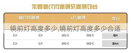 镜前灯高度多少,镜前灯高度多少合适