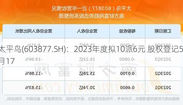 太平鸟(603877.SH)：2023年度拟10派6元 股权登记5月17
